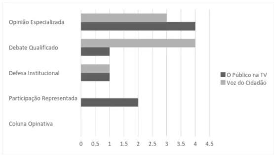 Gráfico 2:  Teor crítico dos programas