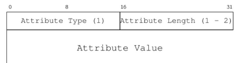 Figura 2.11: Codicação dos atributos BGP na mensagem UPDATE