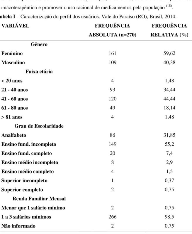 Tabela I – Caracterização do perfil dos usuários. Vale do Paraíso (RO), Brasil, 2014. 