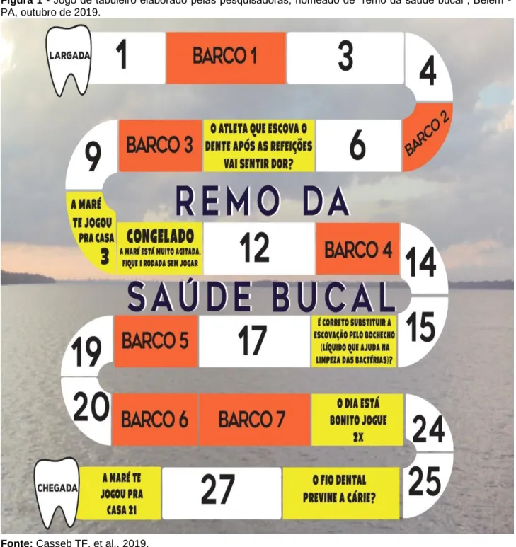 Figura 1 -  Jogo de tabuleiro elaborado pelas pesquisadoras, nomeado de “remo da saúde bucal”, Belém -  PA, outubro de 2019