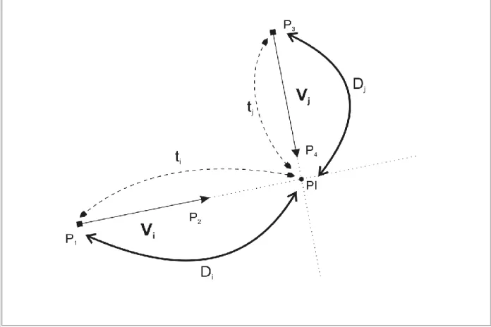 Figura 36 - Vetor ator (V i ) e vetor vizinho (V j ) a deslocarem-se no sentido do ponto de interseção 