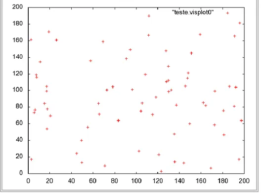 Figura 6 - Exemplo de um cenário de teste visto no gnuplot 