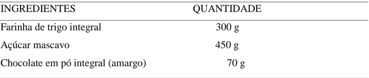 Tabela 1: Ingredientes para o preparo do bolo. 