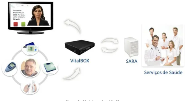 Figura 2 - Modelo projeto VitalCare 