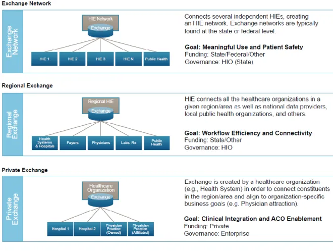 Figura 5 - Modelo de  Deployment 