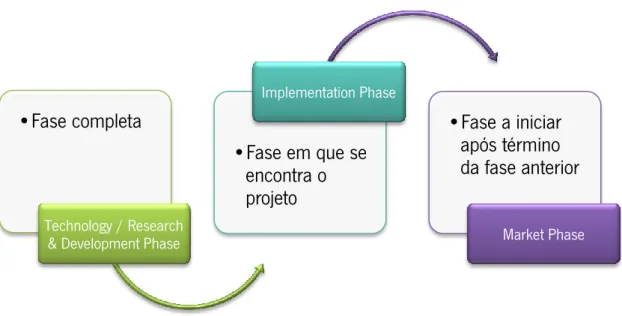 Figura 8 -  Workflow  do  deployment  do VitalCare