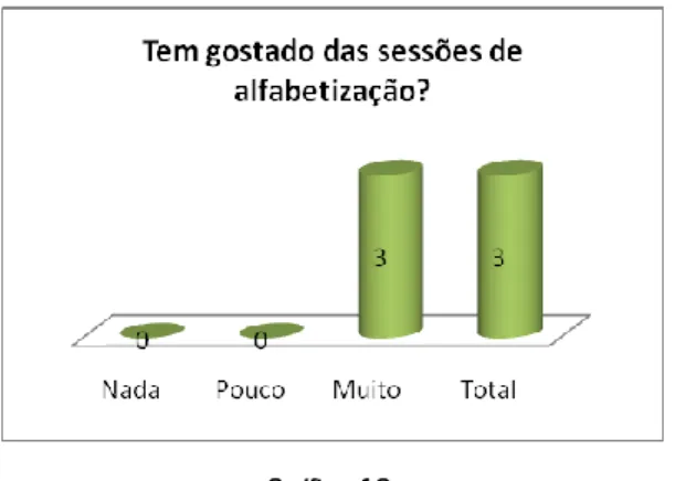 Gráfico 19 