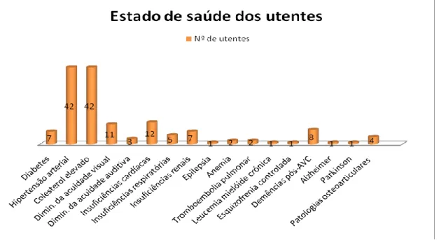 Gráfico 7 