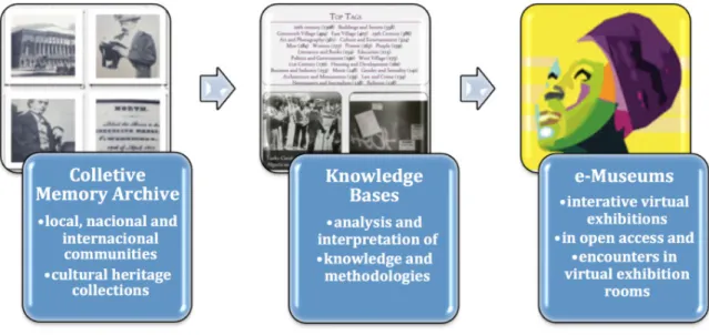 Figure 1: Knowledge Network Implementation Steps