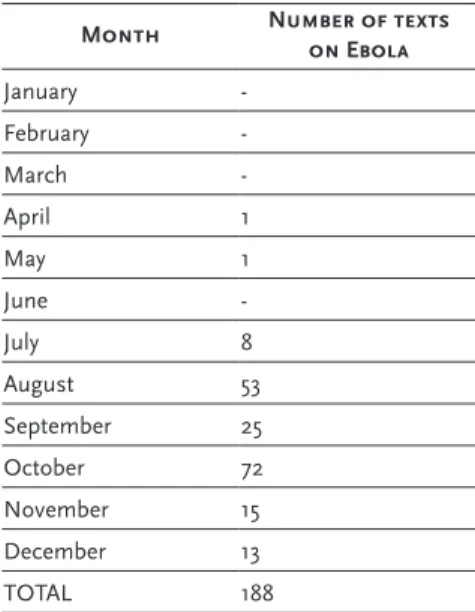 Table 1- Number of texts about e published in 2014, by month.