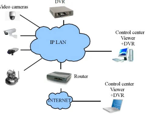 Figure 2.2: Digital system diagram .