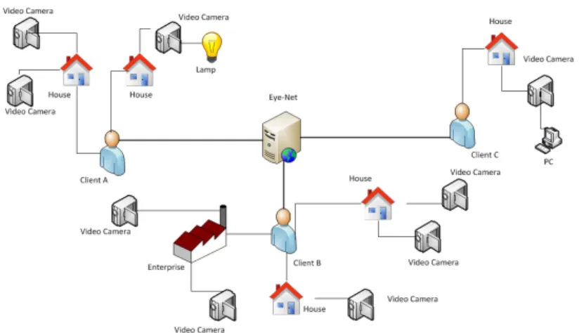 Figure 5.1: Eye-Net diagram scheme.