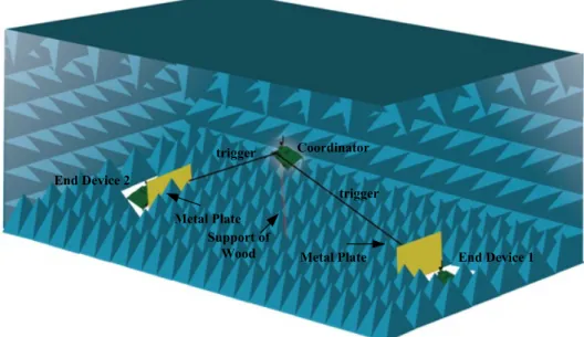 Figure 3.14 - Hidden-node experiment test-bed in an anechoic chamber 