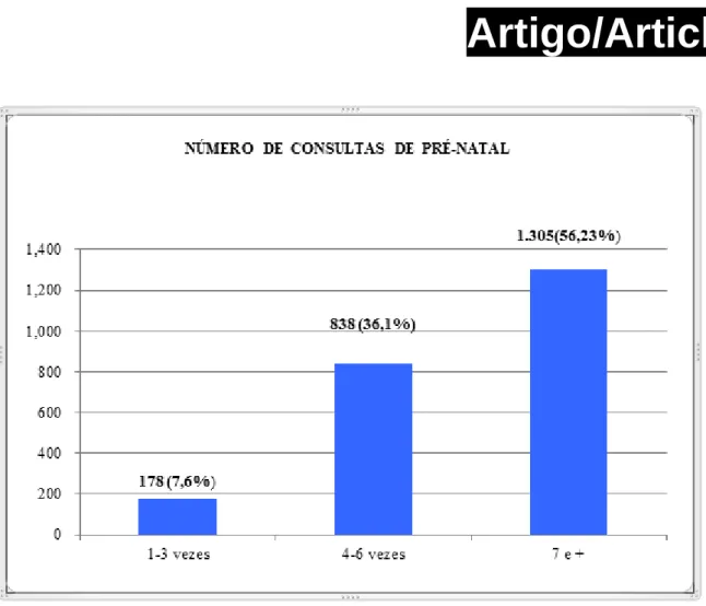 Figura 3 – Frequência de consultas de pré-natal realizadas pelas parturientes – Ji-Paraná/RO -  2012 