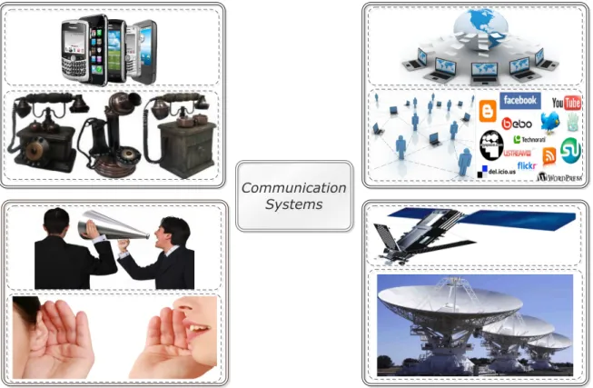 Figure 2.1: Examples of communication systems.