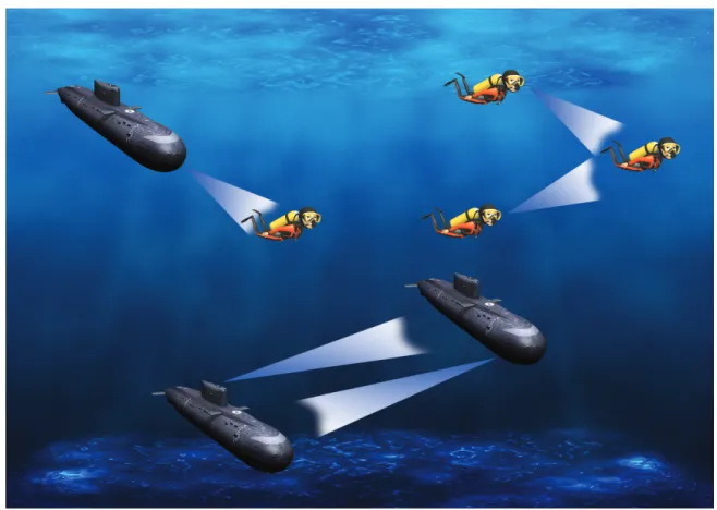 Figure 2.13: Example applications of an Optical communication systems