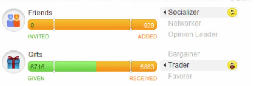 Figure 4. Categorized status