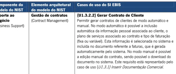 Tabela 1: Modelo de atribuição dos casos de uso do SI EBIS no modelo do NIST  Componente do 