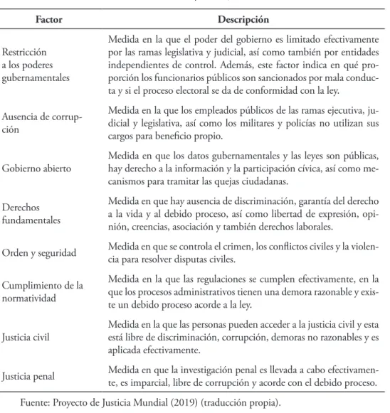 Tabla 1. Los ocho factores del modelo del Proyecto de Justicia Mundial