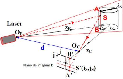 Figura 1.10: Principio da triangulação