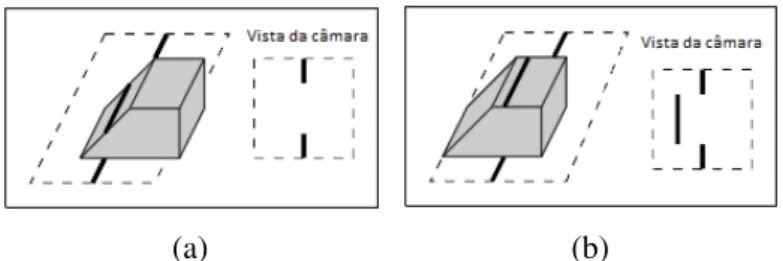 Figura 1.12: a) Sem pontos escondidos, b)com pontos escondidos, apresentado em (Park et al., 1989)