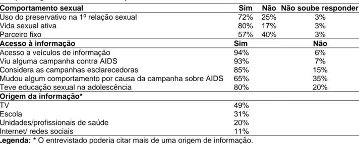 Tabela  1  -  Comportamento  sexual,  acesso  a  veículos  de  informação/campanhas  sobre  HIV/AIDS  e  principais origens/veículos da informação descritos nas entrevistas