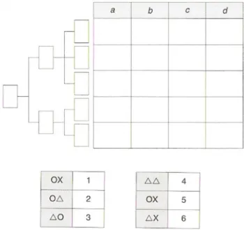 Figura 12. Matriz de análise de prioridades (Gestão da Qualidade. 1ª ed.) 