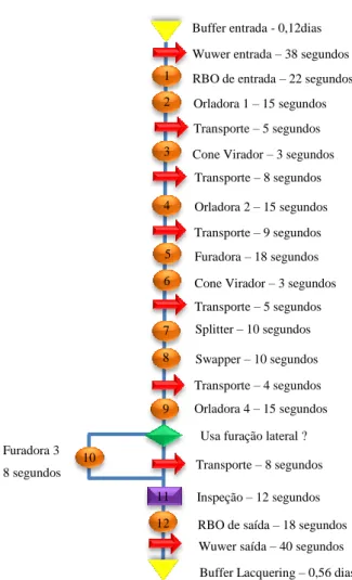 Figura 16 - Gráfico de análise de processo – Edgeband&amp;Drill 