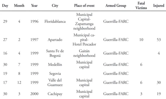 Table 1 shows some of the most prominent terrorist events between 1990 to 2000 execut- execut-ed by this guerrilla group.