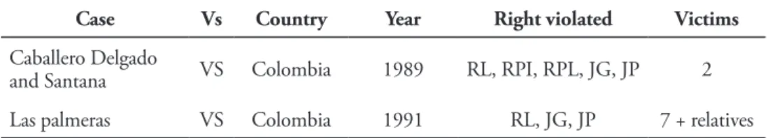 Table 2A. Inter-American cases vs. Colombia, No. 1