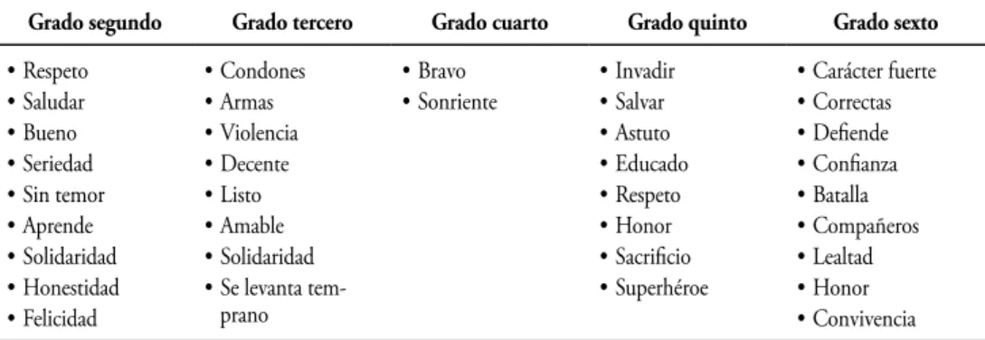 Tabla 5. Resultados conjuntos de la matriz de información 