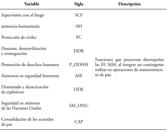 Tabla 4. Calificación de las variables 