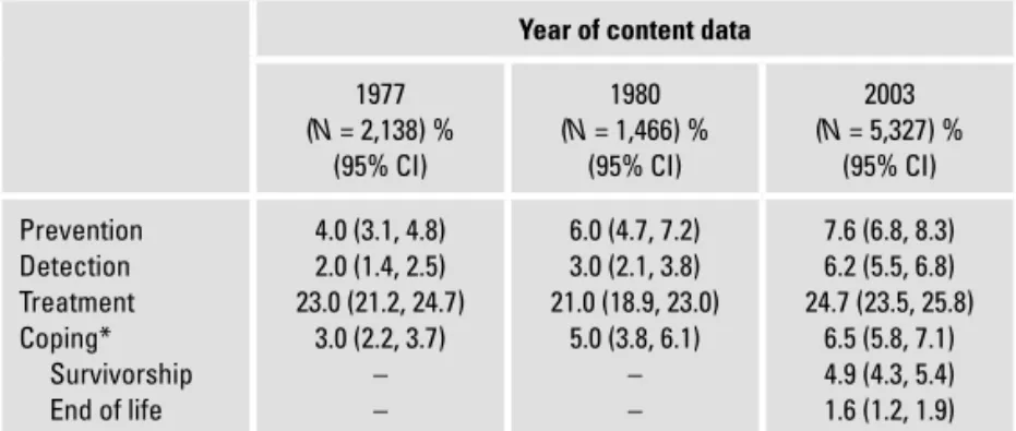 Table 2. Percentage of stories  with cancer continuum components as a major topic/theme, by year