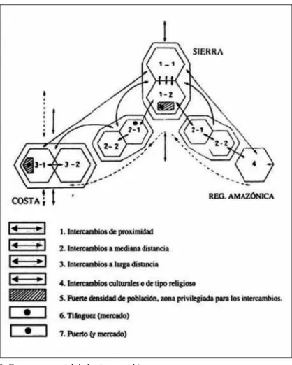 Figura 2. Esquema espacial de los intercambios.
