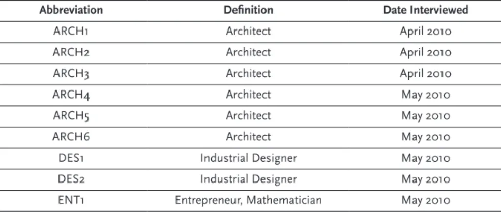 Table 1: Index of interviews. After Liboriussen &amp; Plesner 2011:82