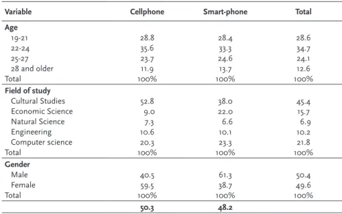 Table 1: Sample Demographics (Basis: all respondents; n=597)