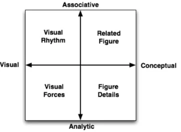 Figure 3: Interaction Modes of Perceptive Sketch