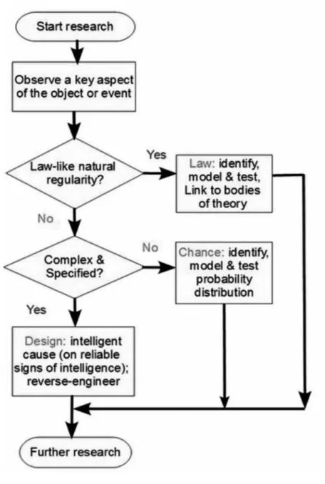 Figure 1. The explanatory filter.