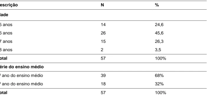 Tabela  1 -  Distribuição  da  idade  e  da  série  do  ensino  médio  cursada  pelos  entrevistados,  (n=57)