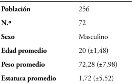Tabla 1. Características de la población