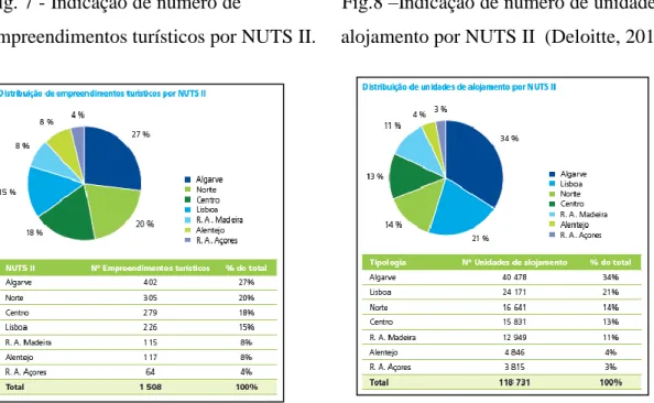 Fig. 7 - Indicação de número de                   Fig.8 –Indicação de número de unidades de   