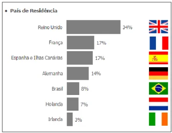Fig. 22 - Dados demográficos dos entrevistados  (Gfk Metrix, 2012).                                         