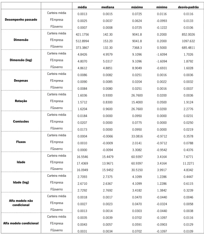 Tabela 3 - Estatísticas relativas aos determinantes de desempenho 