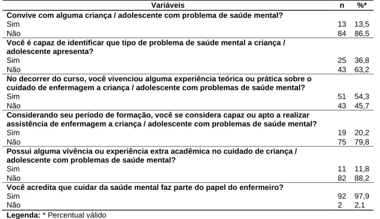 Tabela  2  -  Formação  do  acadêmico  de  Enfermagem  quanto  ao  cuidado  em  saúde  mental  de  crianças  e  adolescentes