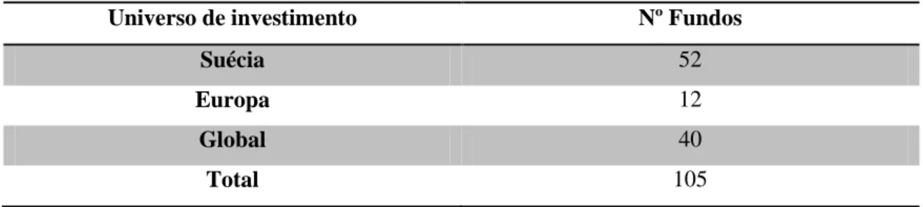 Tabela 5 - Amostra fundos convencionais 