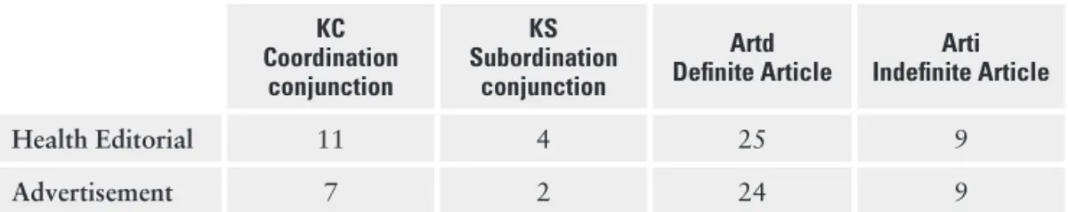 Table 3. Lexical quantitative distribution – Verbal tense