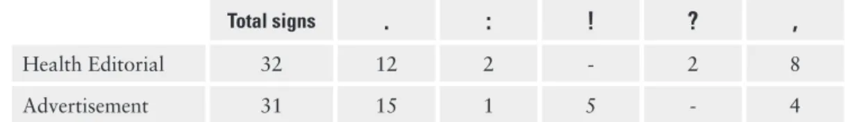 Table 7. Punctuation