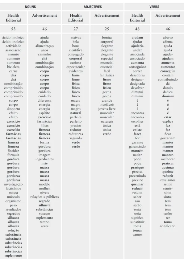 Table 2. Lexical overlaps