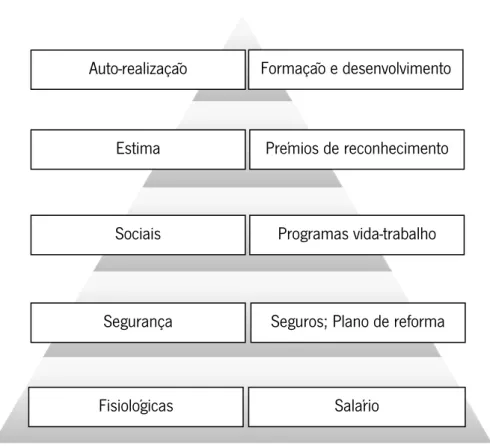 Figura 4. Necessidades humanas versus Recompensas totais (Jensen, McMullen e Stark  (2007) 