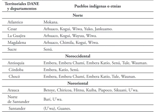 Tabla 1. Pueblos Indígenas y etnias por regiones y departamentos.